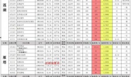 武圣爆料时间表最新版,揭秘最新动态与精彩瞬间