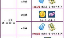 劲舞团最新中秋活动爆料,劲舞团全新活动来袭！